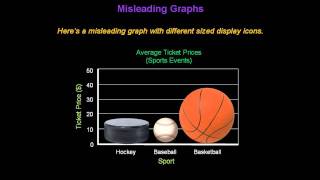 Identifying Misleading Graphs  Konst Math [upl. by Llenyl]