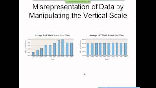 Elementary Statistics Graphical Misrepresentations of Data [upl. by Orton]